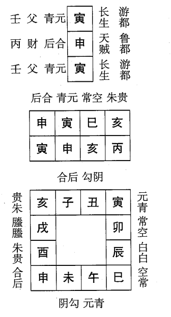 丙申日第七课，六壬神课丙申日第七课：课体课义原文及白话详解