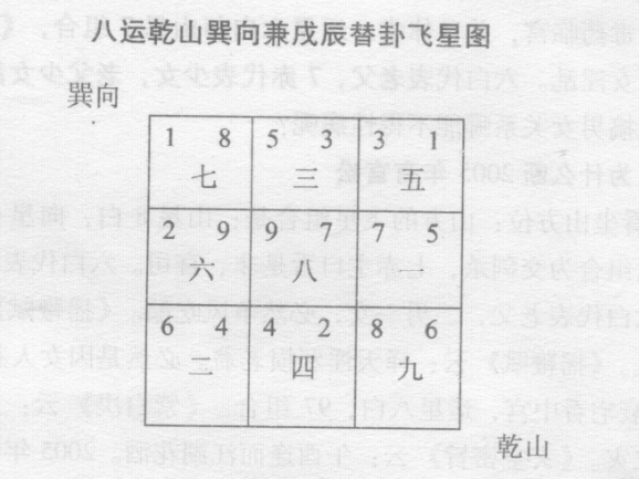 某民间住宅风水挣钱多却有损男人，某民宅风水对儿子不利，有手足之伤，如何调整住宅风水