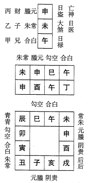 丁酉日第二课，六壬神课丁酉日第二课：课体课义原文及白话详解