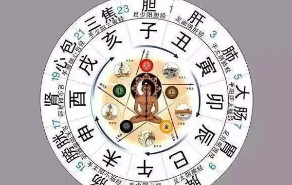 古人为了记录时间，创造了十天干、十二地支，古人将天干、地支与五行对应起来，并且区分阴阳
