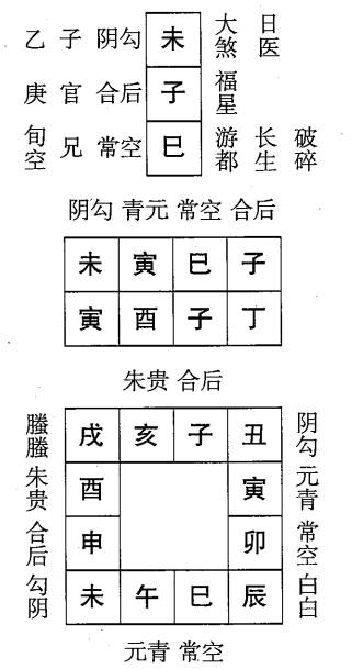 丁酉日第八课，六壬神课丁酉日八课：课体课义原文及白话详解