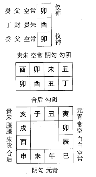  丁酉日第七课，六壬神课丁酉日七课：课体课义原文及白话详解