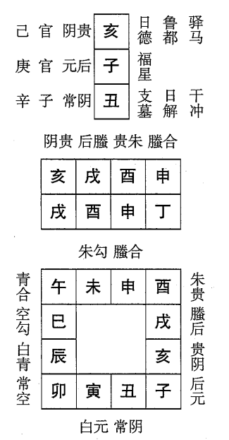 丁酉日第十二课，六壬神课丁酉日十二课：课体课义原文及白话详解