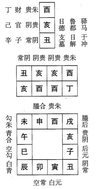 丁酉日第十一课，六壬神课丁酉日十一课：课体课义原文及白话详解