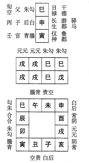 戊戌日第一课，六壬神课戊戌日第一课：课体课义原文及白话详解