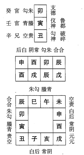 戊戌日第二课，六壬神课戊戌日第二课：课体课义原文及白话详解