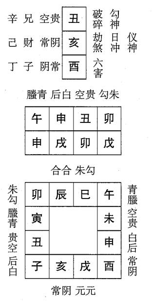 戊戌日第三课，六壬神课戊戌日第三课：课体课义原文及白话详解