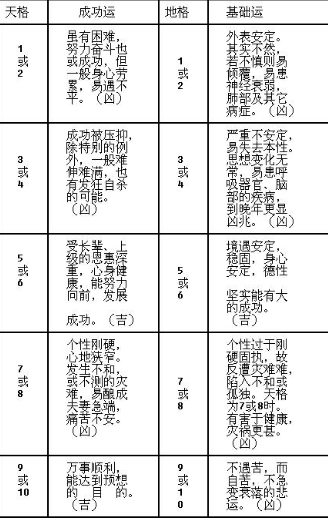 从姓名算事业成功率：姓名与事业成功直接的关系