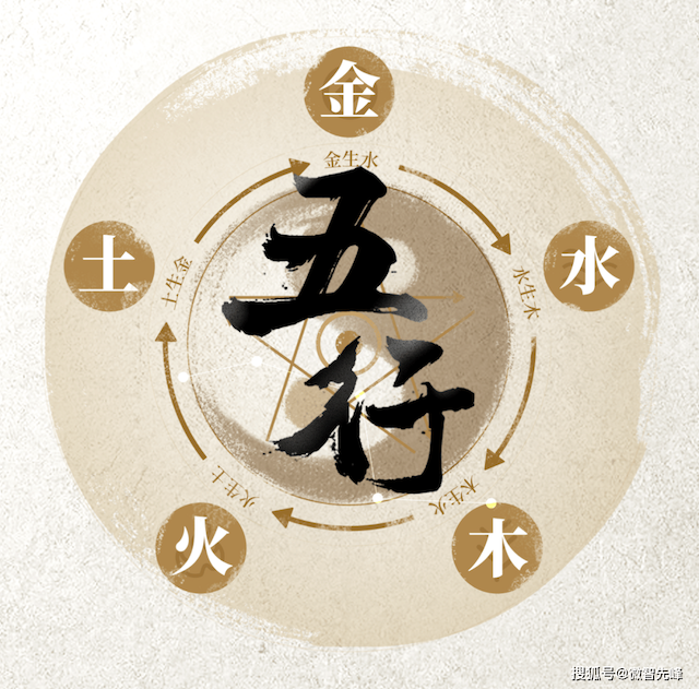 《六经》论五行，五行到底是什么？神奇远超你的想象
