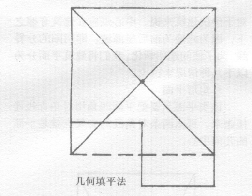 风水中如何正确使用罗盘进行定中线、定方位、阴宅定线位、立极点、确定建筑方向