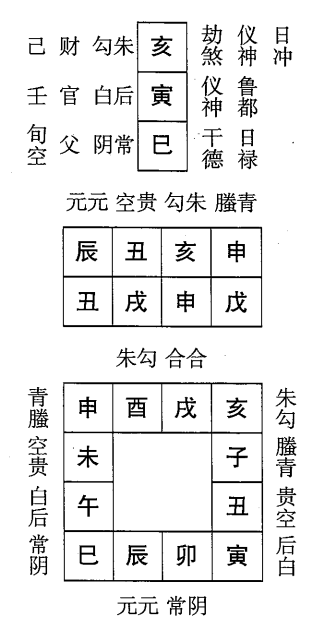 戊戌日第十课，六壬神课戊戌日第十课：课体课义原文及白话详解