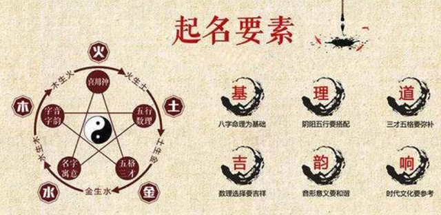 藏在中国人名字里的远大志向  分享以昭明志向取名实例