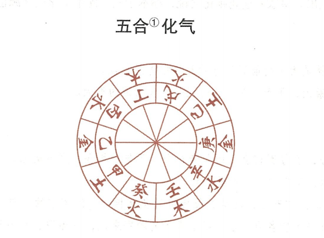 什么是天干五合化气？天干五合之化气格的成立条件—格局成立，层次大大提高