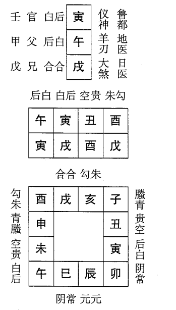 戊戌日第九课，六壬神课戊戌日第九课：课体课义原文及白话详解