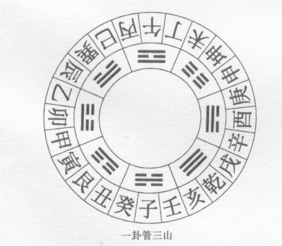 在三合罗盘中，有三层二十四山，其名称、位置和用途均有不同，要区别记忆