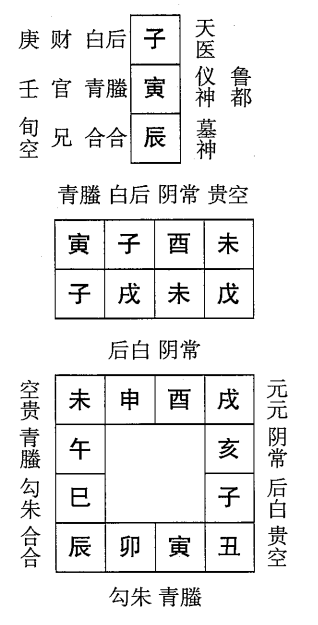 戊戌日第十一课，六壬神课戊戌日第十一课：课体课义原文及白话详解