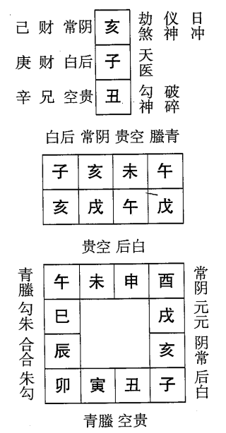 戊戌日第十二课，六壬神课戊戌日第十二课：课体课义原文及白话详解