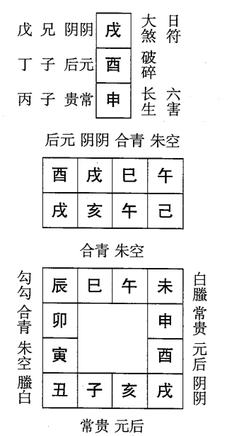 己亥日第二课，六壬神课己亥日第二课：课体课义原文及白话详解