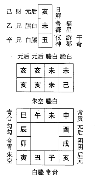 己亥日第一课，六壬神课己亥日第一课：课体课义原文及白话详解