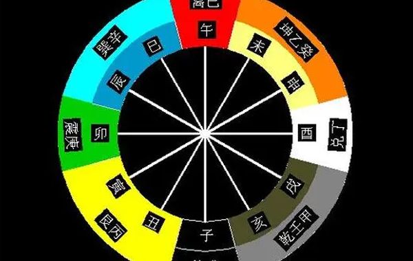 古代人挑选住宅时，要看地理环境，注意藏风聚气.山环水抱、龙真穴的三大要素 
