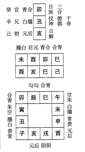 己亥日第三课，六壬神课己亥日第三课：课体课义原文及白话详解