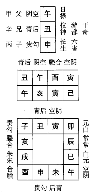 己亥日第六课，六壬神课己亥日第六课：课体课义原文及白话详解