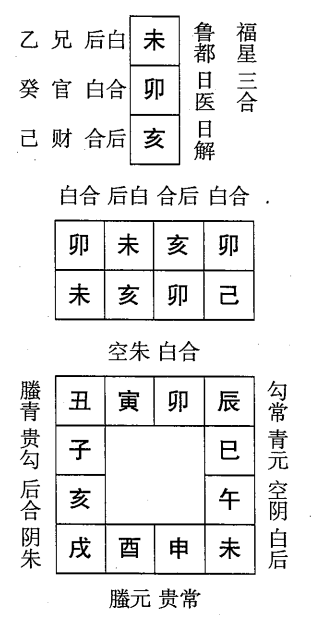 己亥日第五课，六壬神课己亥日第五课：课体课义原文及白话详解