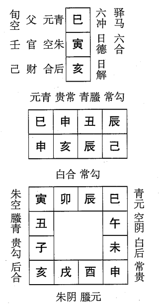 己亥日第四课，六壬神课己亥日第四课：课体课义原文及白话详解