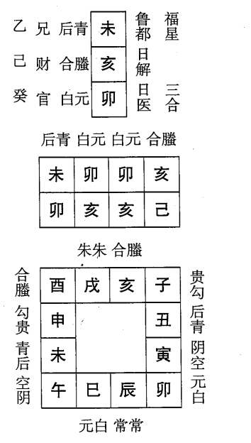 己亥日第九课，六壬神课己亥日第九课：课体课义原文及白话详解