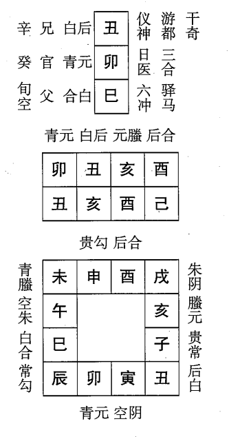 己亥日第十一课，六壬神课己亥日第十一课：课体课义原文及白话详解