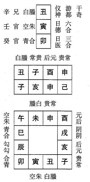 己亥日第十二课，六壬神课己亥日第十二课：课体课义原文及白话详解