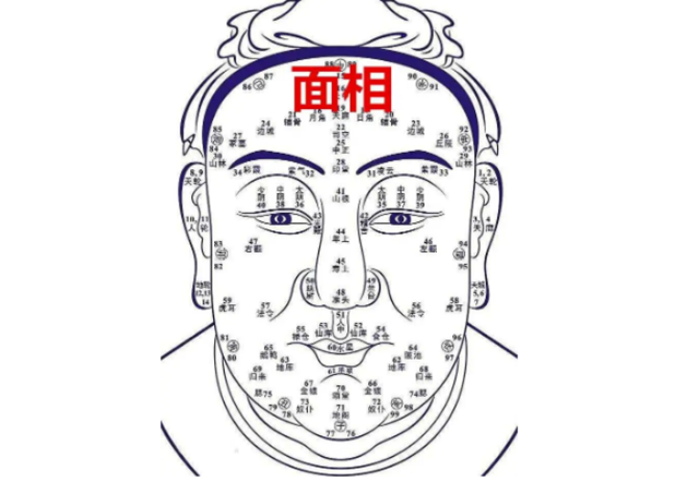 面相图解:相形先看心;看相四法，可断吉凶;相法可救人与危难