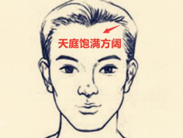 面相图解：五官的吉相；龙目凤睛为贵相；长有鹰眸乃是豪杰