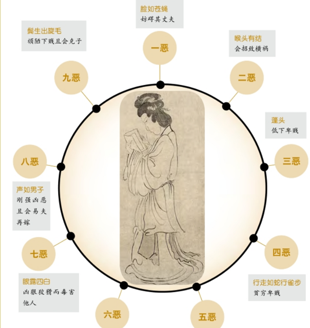 面相图解：眉平背直为贵；女相的吉凶判断；南北之人相法各异