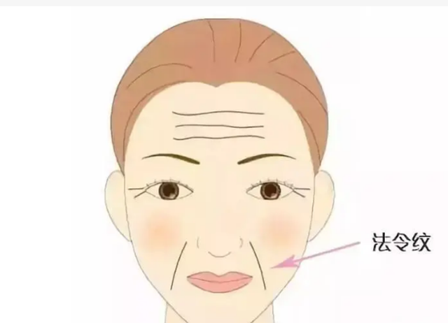 面相识人：纹深者有志气；较欲深而不欲没，深则志深，浅则志浅；气色宜深不宜浅