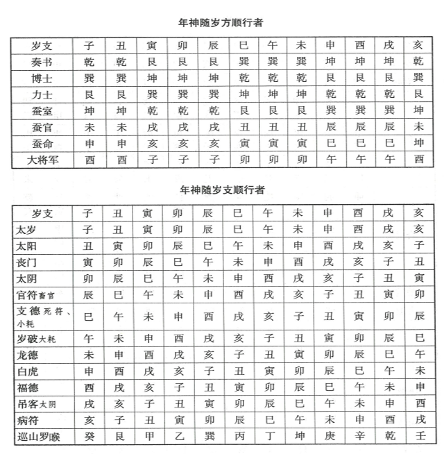 立成：什么是立成？立成白话解释