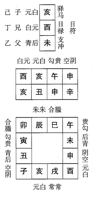 辛丑日第三课，六壬神课辛丑日第三课：课体课义原文及白话详解