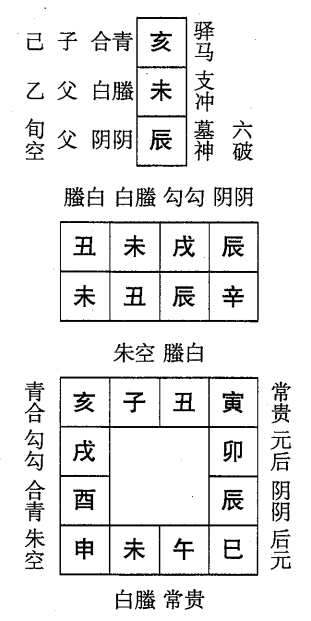 辛丑日第七课，六壬神课辛丑日第七课：课体课义原文及白话详解
