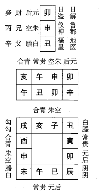 辛丑日第八课，六壬神课辛丑日第八课：课体课义原文及白话详解