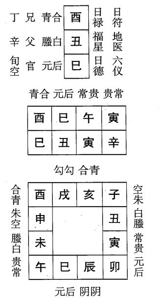 辛丑日第看九课，六壬神课辛丑日第九课：课体课义原文及白话详解