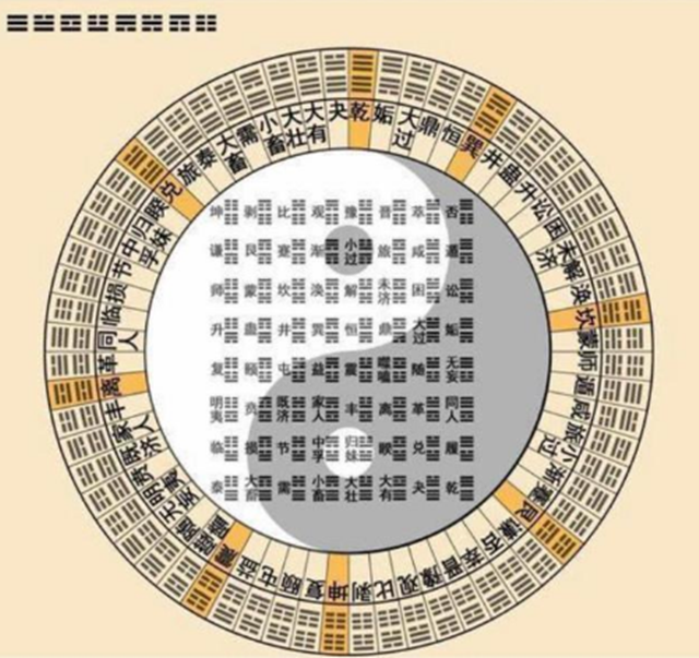 《周易》应用实例中的卦象：重卦是卦象理论的核心内容