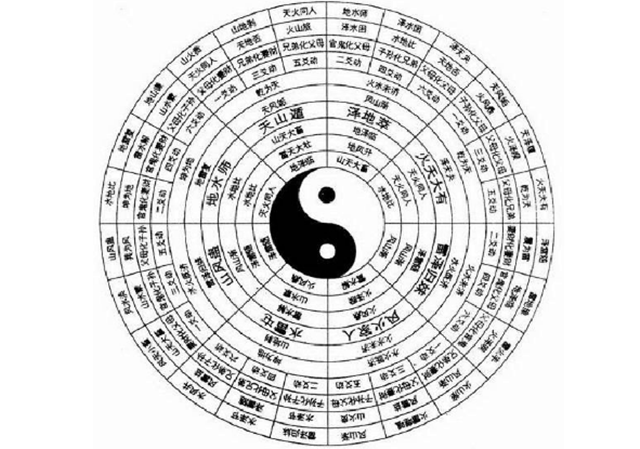 正确解读《周易》 卦象的形式和卦象：重卦是单卦运用的具体方式