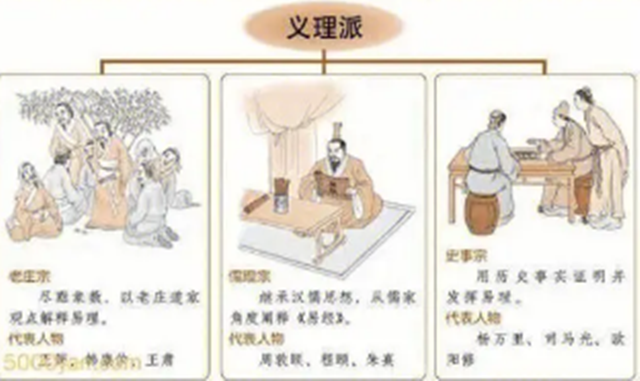《周易》的两大流派：“象数派"和“义理派"两个派系的特征与内容