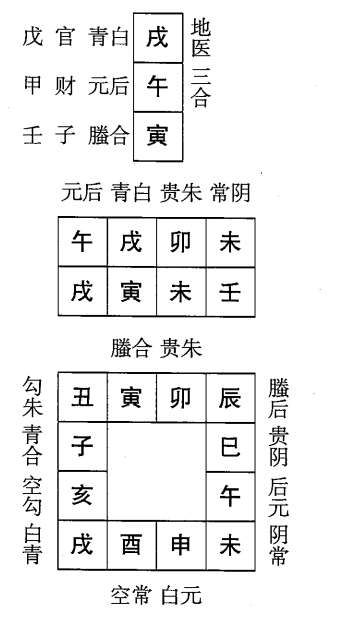 壬寅日第五课，六壬神课壬寅日第五课：课体课义原文及白话详解