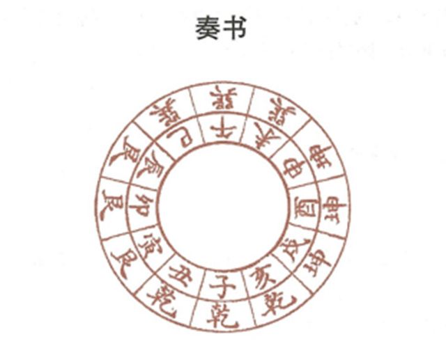 奏书：十二神煞之奏书是什么意思呢？周易白话为你解释奏书的意义