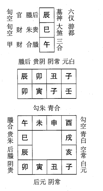 壬寅日第十二课，六壬神课壬寅日第十二课：课体课义原文及白话详解