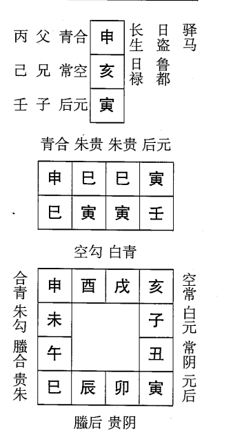 壬寅日第十课，六壬神课壬寅日第十课：课体课义原文及白话详解