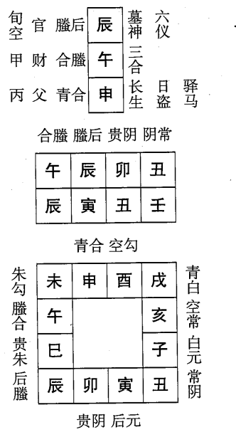 壬寅日第十一课，六壬神课壬寅日第十一课：课体课义原文及白话详解