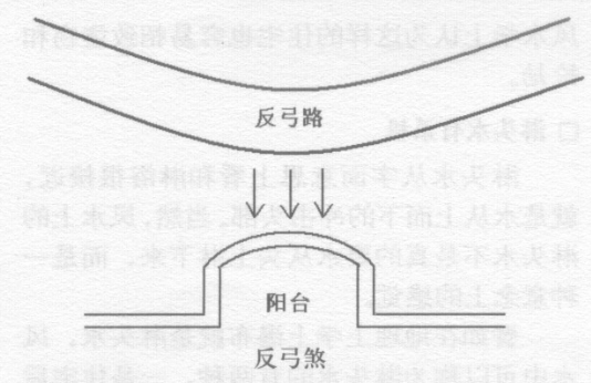如何化解路冲煞、尖角煞、家宅对着电梯的开口煞、刀刃煞出现在停车棚、楼房的壁刀煞?