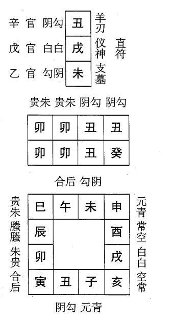 癸卯日第一课，六壬神课癸卯日第一课：课体课义原文及白话详解